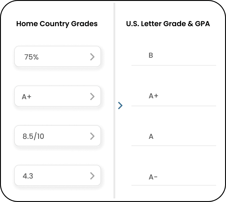 Understanding GPA conversion made simple — use MyEvaluationPal to convert your grades to the U.S. 4.0 scale.